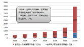 医疗保健制氧研究报告图片