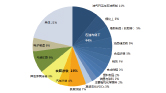 医疗保健制氧研究报告图片